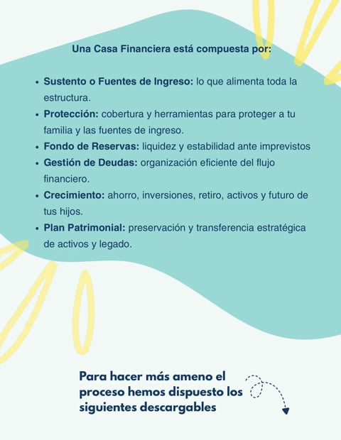 Componentes de un plan financiero